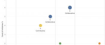 Citizen participation/cooperation models