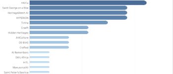 duration5aister
